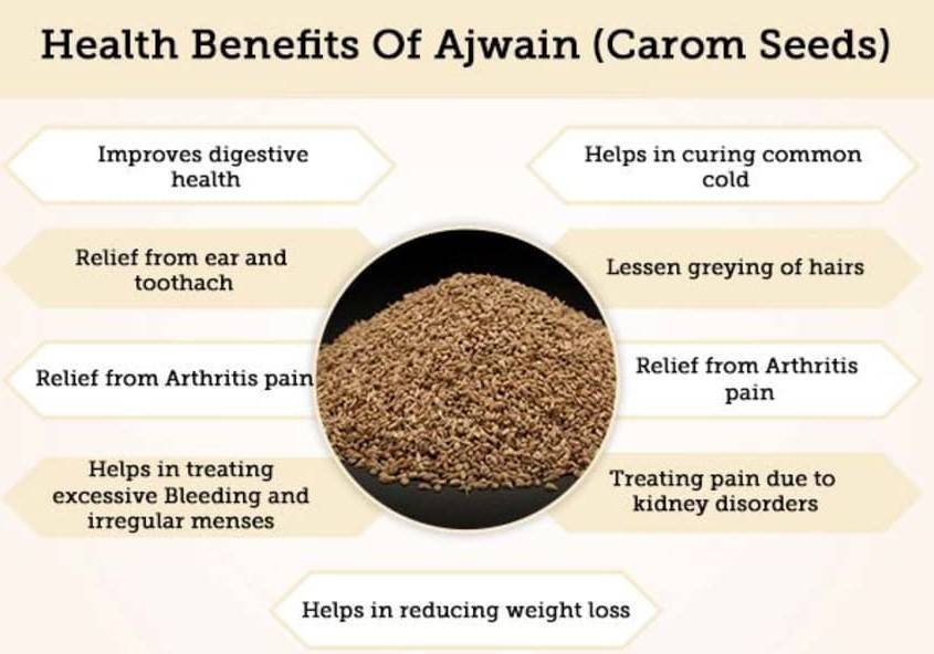 Ajwain Good For Fatty Liver, Hidden Benefits Of Ajwain For Kidney & Heart