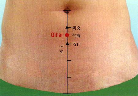 Qihai (CV6) Acupressure Points